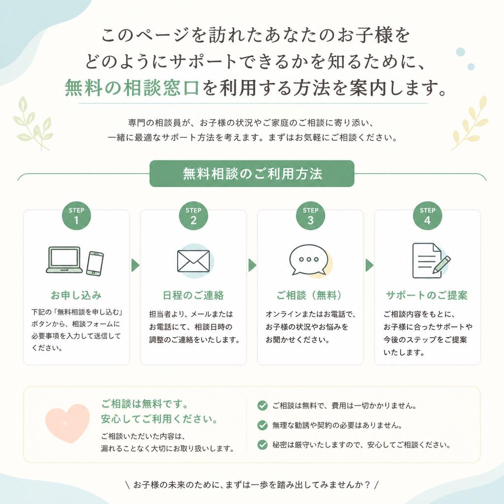 今すぐ無料相談へ