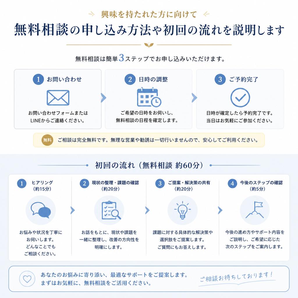 無料相談のお知らせ