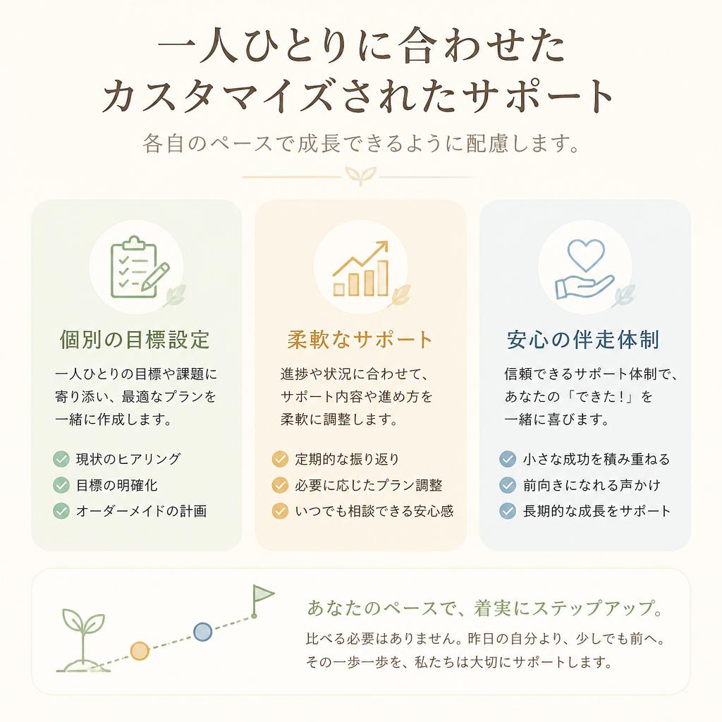 個別のサポート体制
