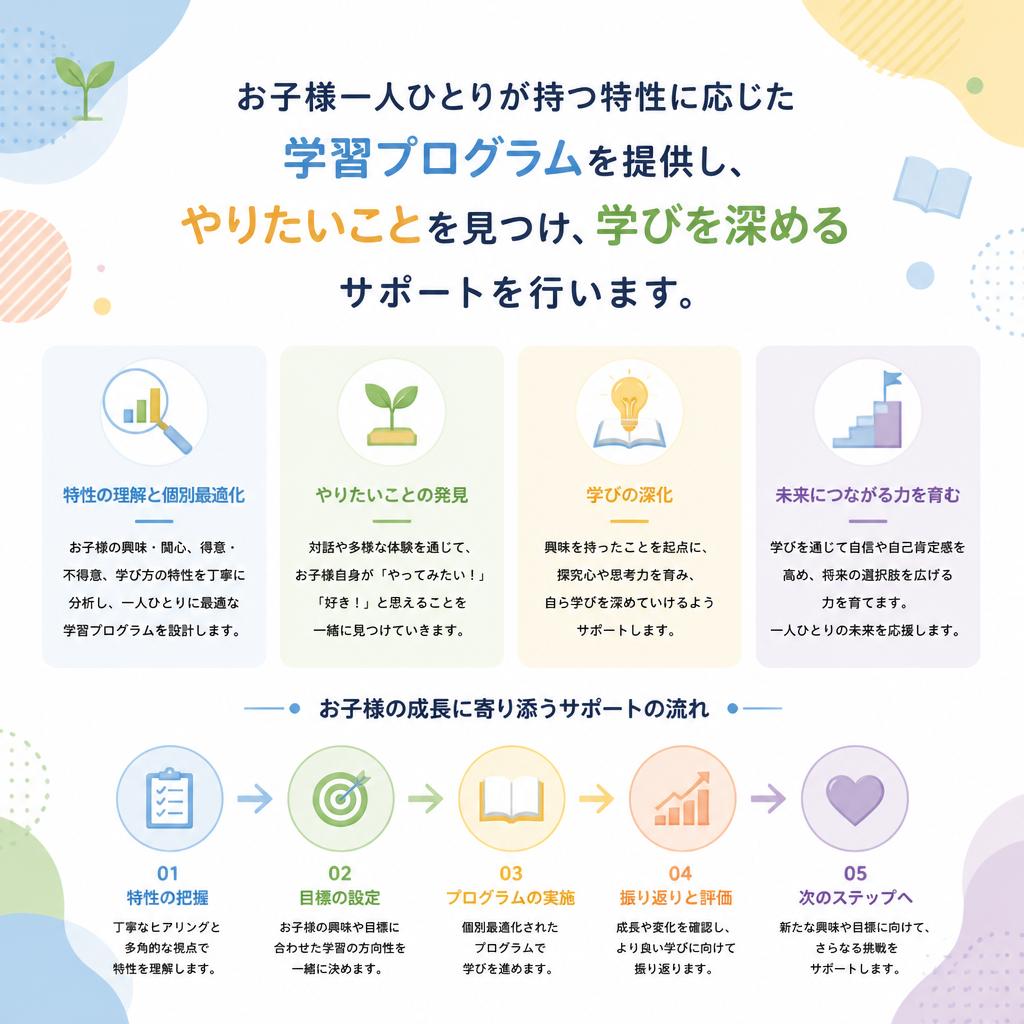 個別に合わせた教育支援