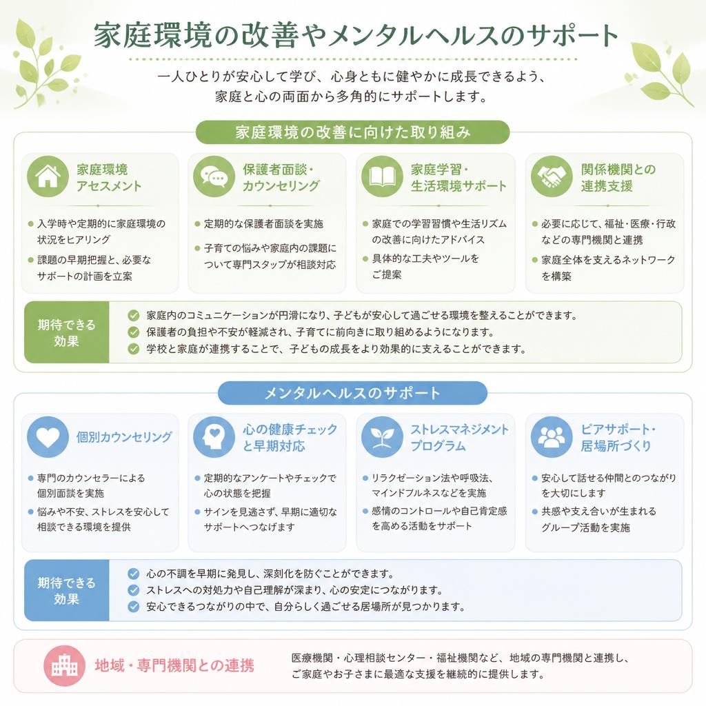 フリースクールでの取り組み
