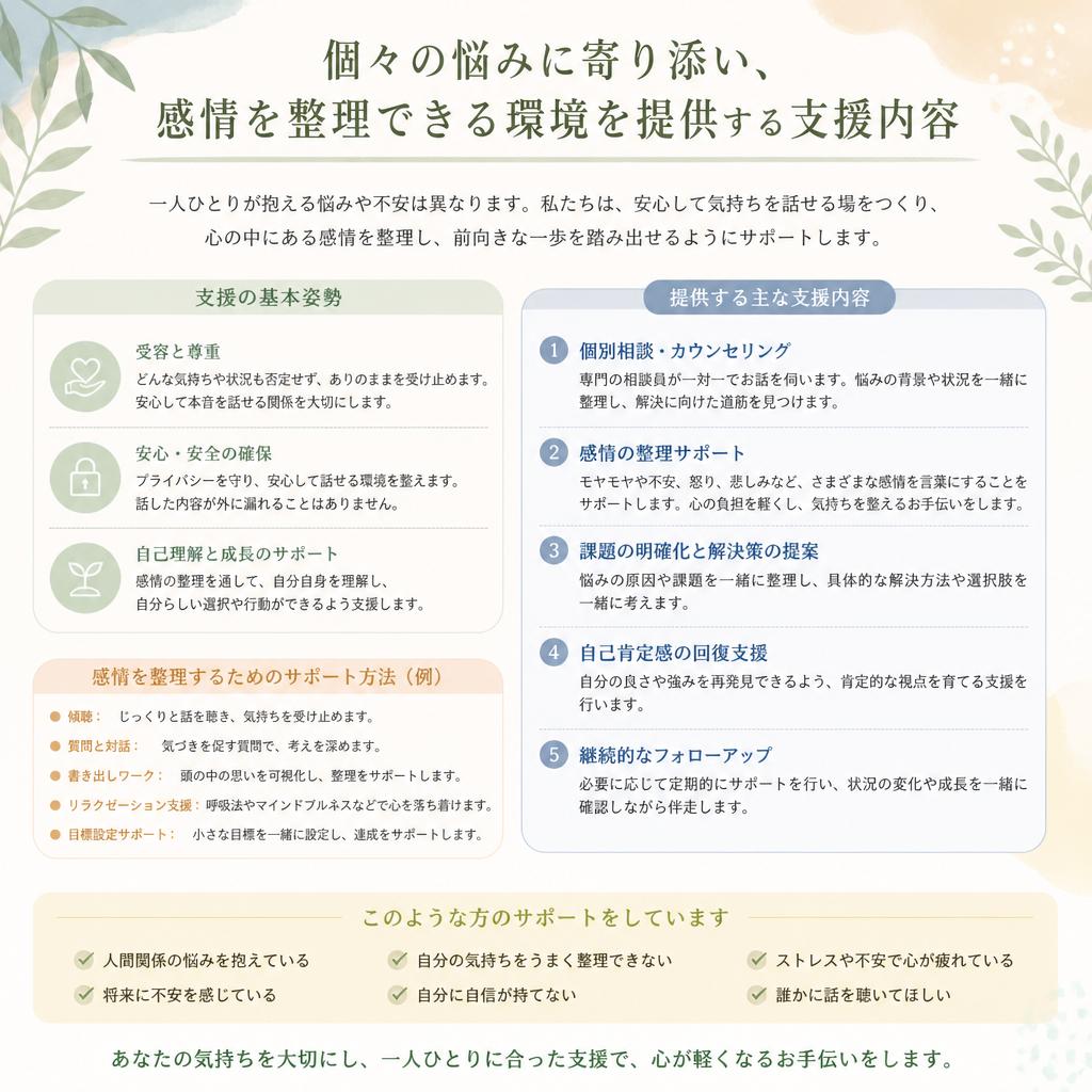 情緒的支援プログラム