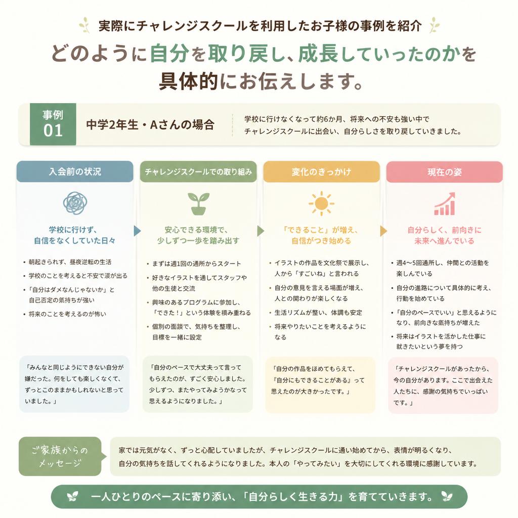 過去の成功事例